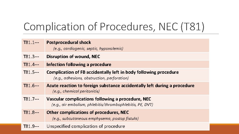 Complication of Procedures, NEC (T 81) T 81. 1 --- Postprocedural shock (e. g.