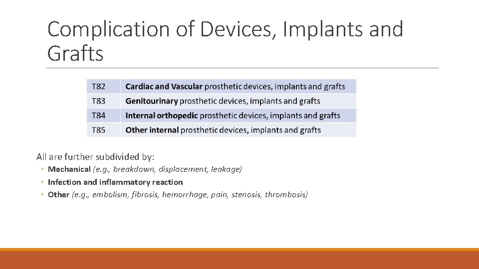 Complication of Devices, Implants and Grafts All are further subdivided by: ◦ Mechanical (e.