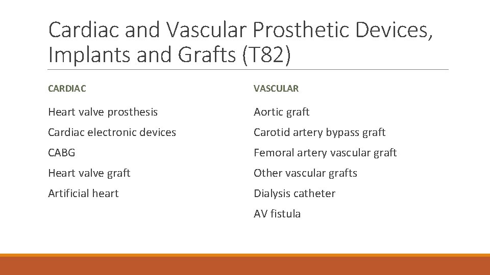 Cardiac and Vascular Prosthetic Devices, Implants and Grafts (T 82) CARDIAC VASCULAR Heart valve