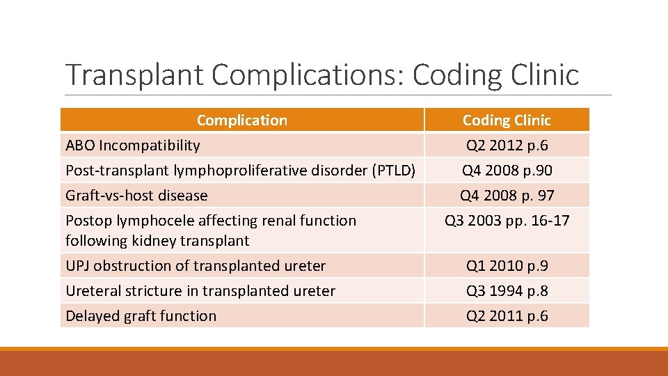 Transplant Complications: Coding Clinic Complication ABO Incompatibility Post-transplant lymphoproliferative disorder (PTLD) Graft-vs-host disease Postop