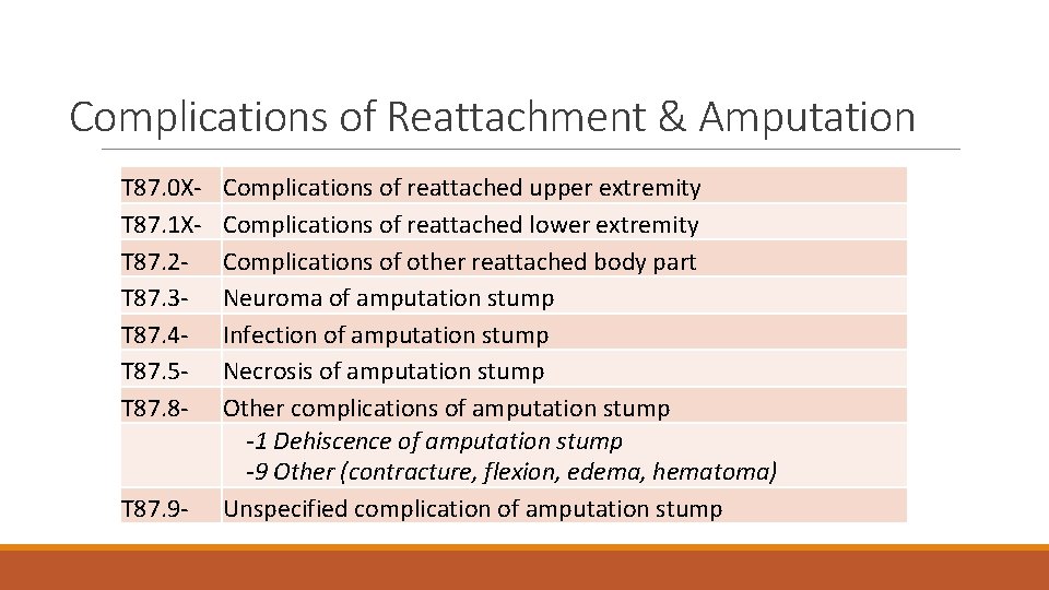 Complications of Reattachment & Amputation T 87. 0 XT 87. 1 XT 87. 2
