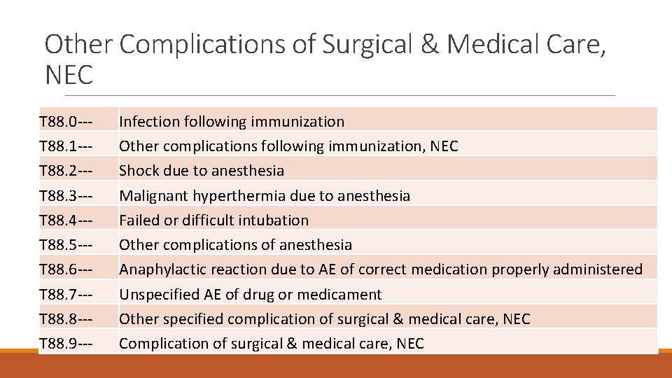 Other Complications of Surgical & Medical Care, NEC T 88. 0 --T 88. 1
