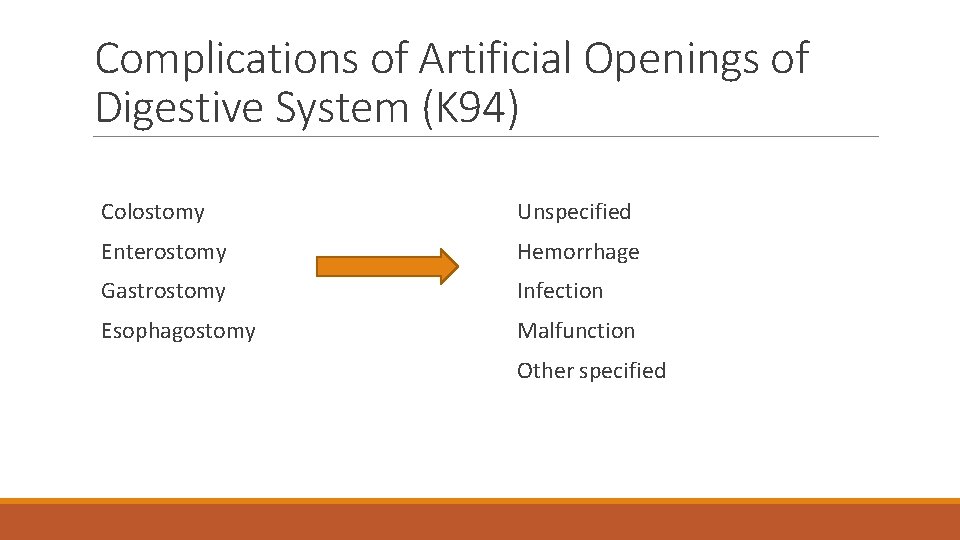Complications of Artificial Openings of Digestive System (K 94) Colostomy Unspecified Enterostomy Hemorrhage Gastrostomy