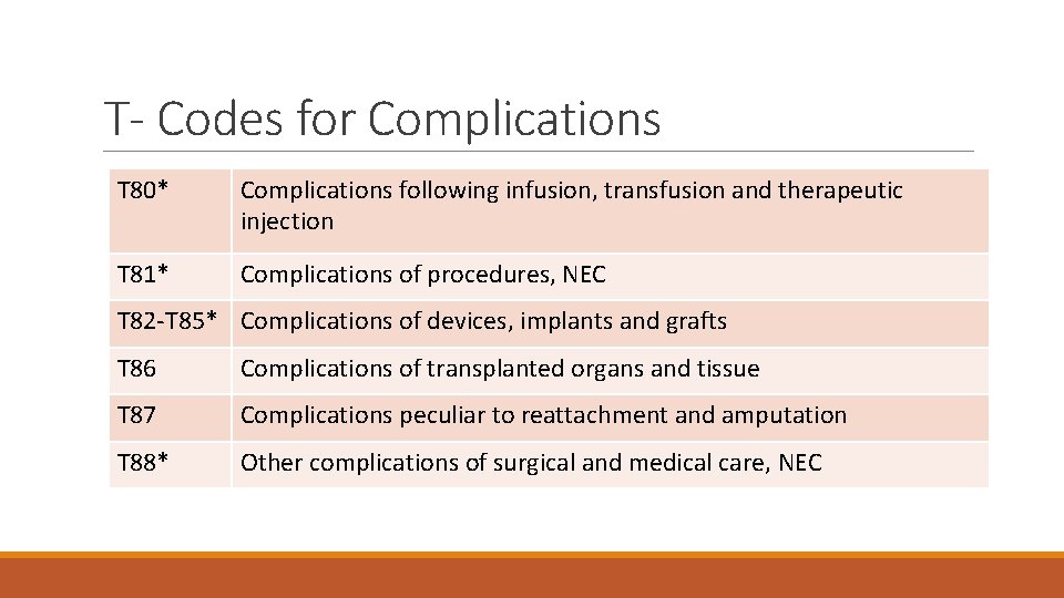 T- Codes for Complications T 80* Complications following infusion, transfusion and therapeutic injection T