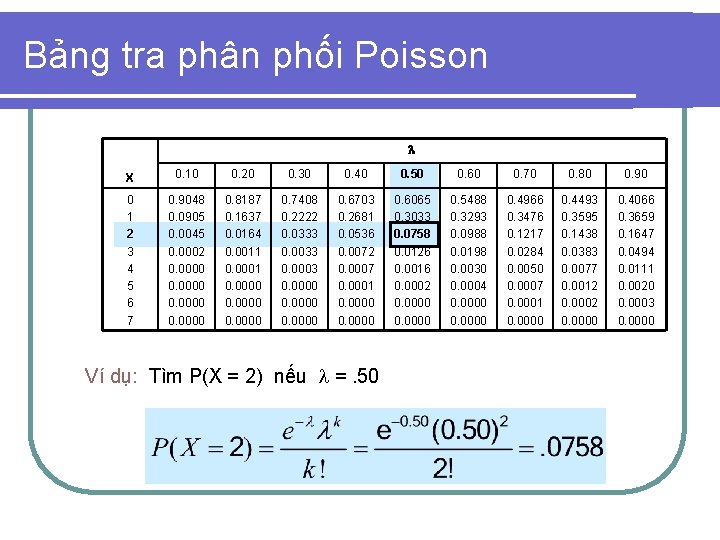 Bảng tra phân phối Poisson X 0. 10 0. 20 0. 30 0. 40