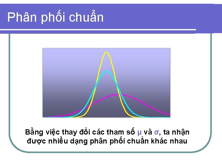 Phân phối chuẩn Bằng việc thay đổi các tham số μ và σ, ta