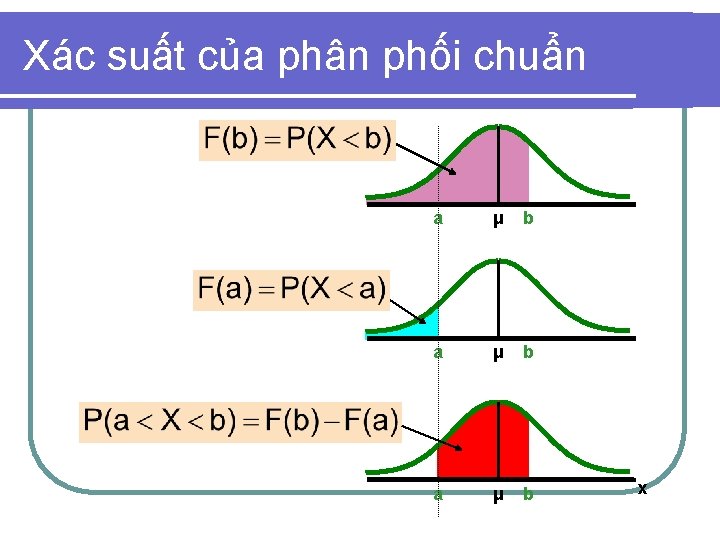 Xác suất của phân phối chuẩn a μ b x 