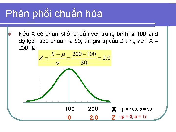 Phân phối chuẩn hóa l Nếu X có phân phối chuẩn với trung bình