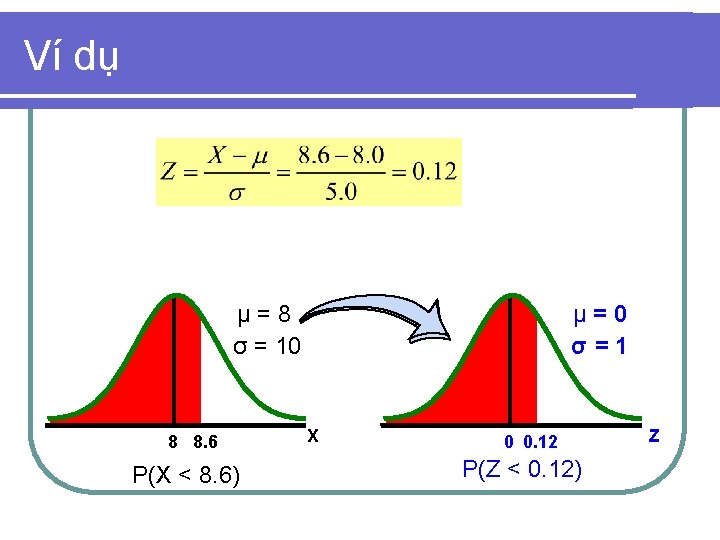 Ví dụ μ=8 σ = 10 8 8. 6 P(X < 8. 6) μ=0