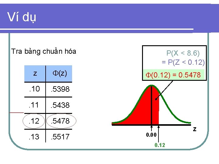 Ví dụ Tra bảng chuẩn hóa z (z) . 10 . 5398 . 11