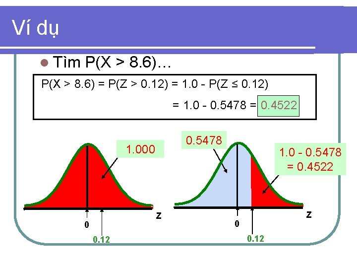 Ví dụ l Tìm P(X > 8. 6)… P(X > 8. 6) = P(Z