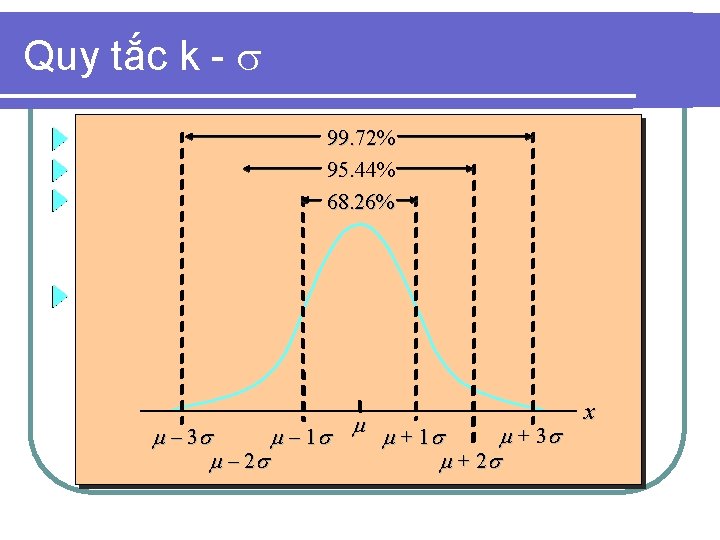 Quy tắc k - 99. 72% 95. 44% 68. 26% m m + 3