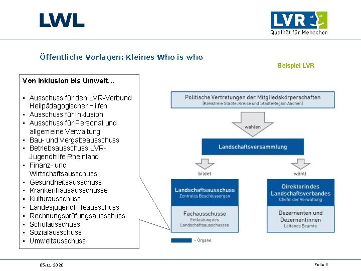 Öffentliche Vorlagen: Kleines Who is who Beispiel LVR Von Inklusion bis Umwelt… • Ausschuss