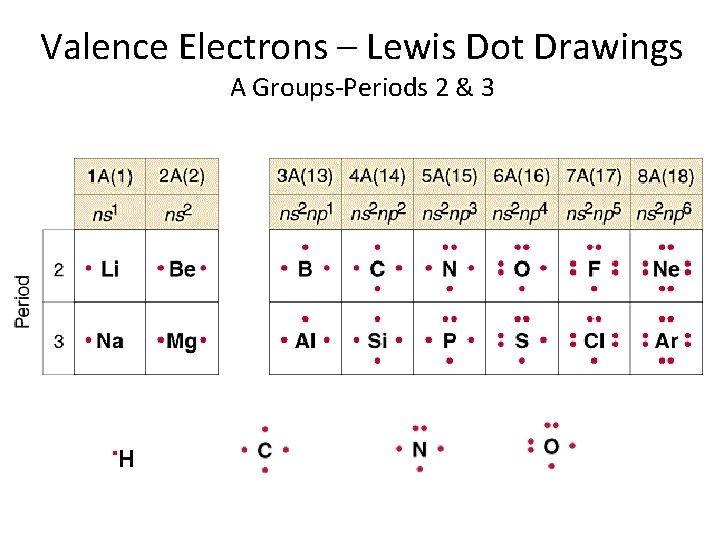 Valence Electrons – Lewis Dot Drawings A Groups-Periods 2 & 3 . H 
