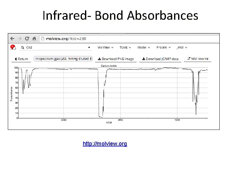 Infrared- Bond Absorbances http: //molview. org 