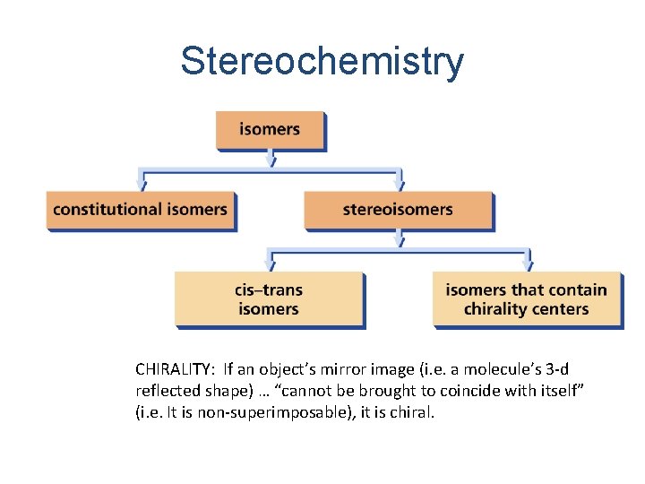 Stereochemistry CHIRALITY: If an object’s mirror image (i. e. a molecule’s 3 -d reflected