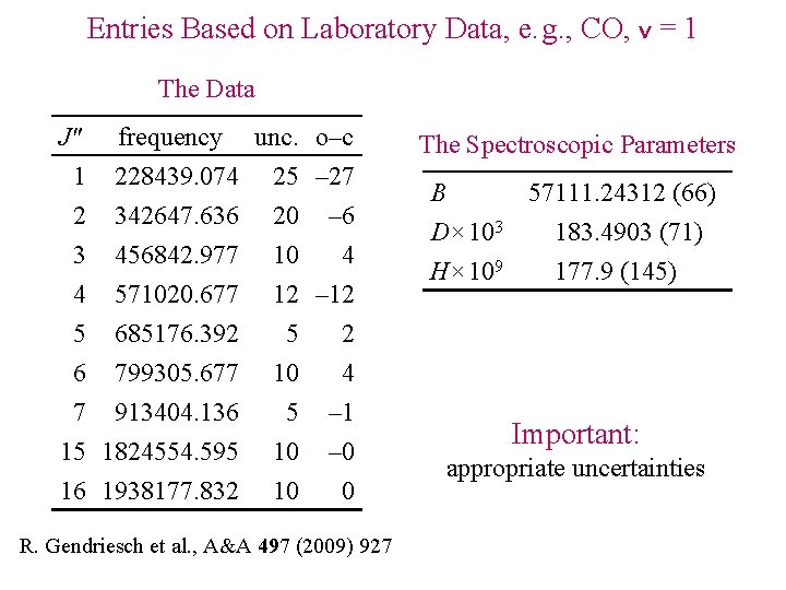 Entries Based on Laboratory Data, e. g. , CO, v = 1 The Data