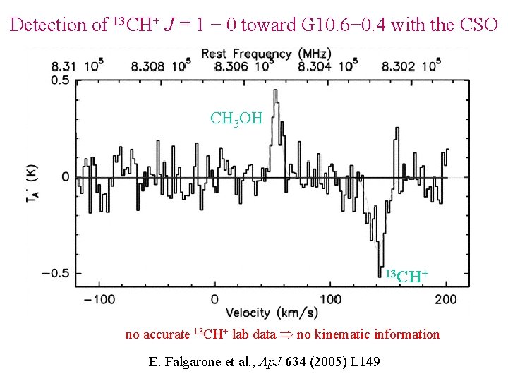 Detection of 13 CH+ J = 1 − 0 toward G 10. 6− 0.