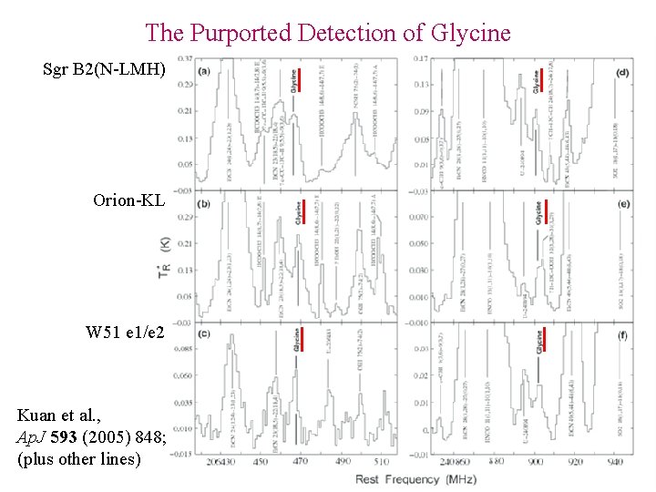 The Purported Detection of Glycine Sgr B 2(N-LMH) Orion-KL W 51 e 1/e 2