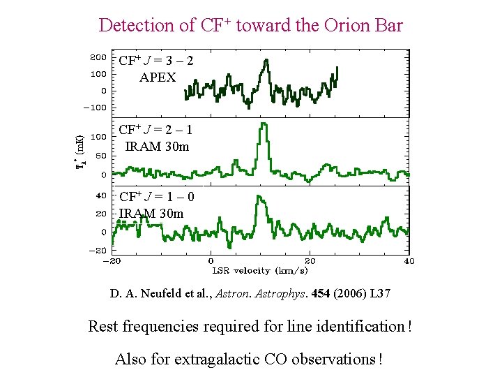 Detection of CF+ toward the Orion Bar CF+ J = 3 – 2 APEX