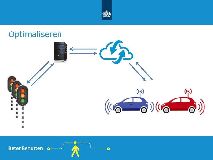 Optimaliseren 