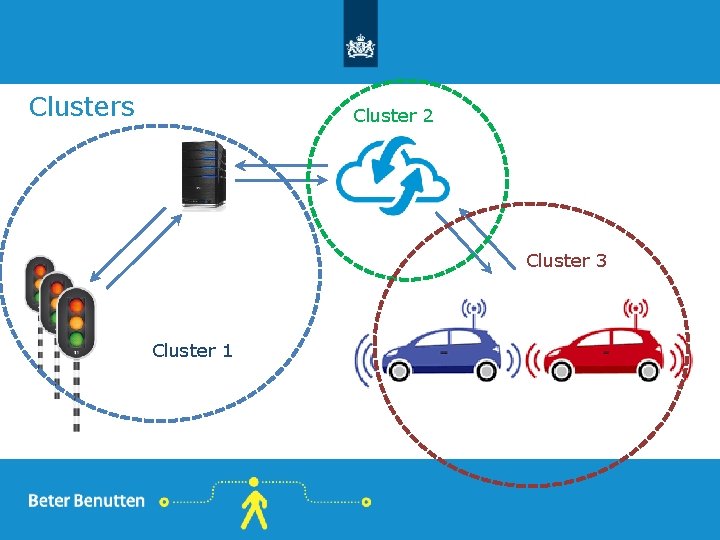 Clusters Cluster 2 Cluster 3 Cluster 1 