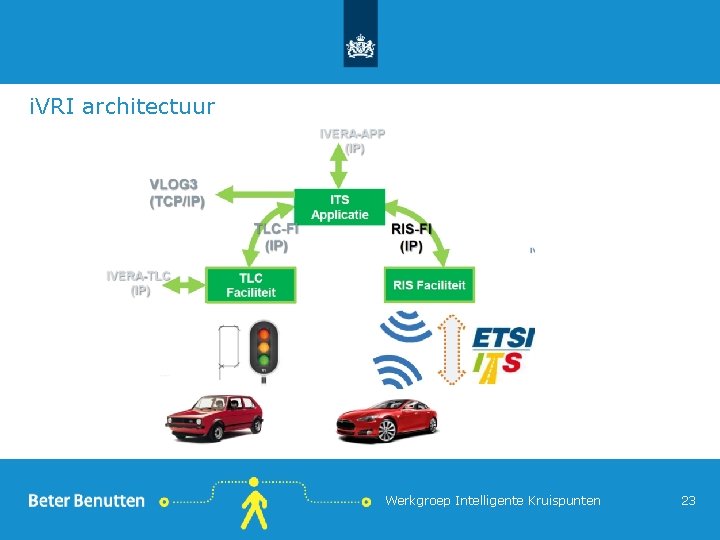 i. VRI architectuur Werkgroep Intelligente Kruispunten 23 