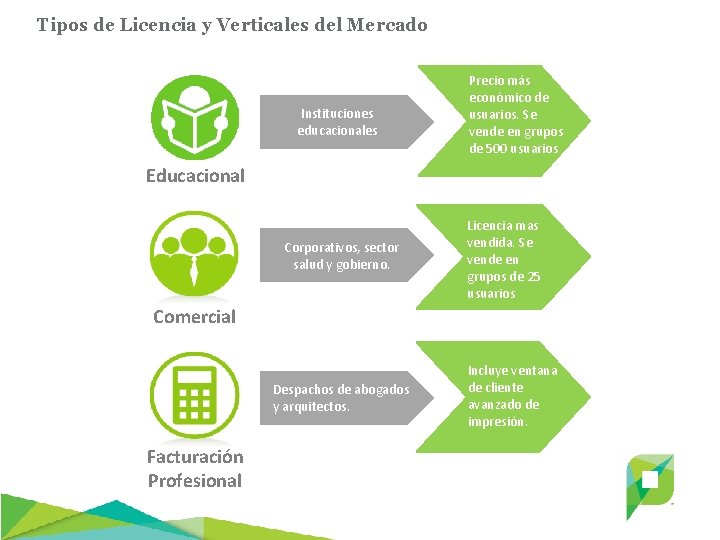 Tipos de Licencia y Verticales del Mercado Instituciones educacionales Precio más económico de usuarios.