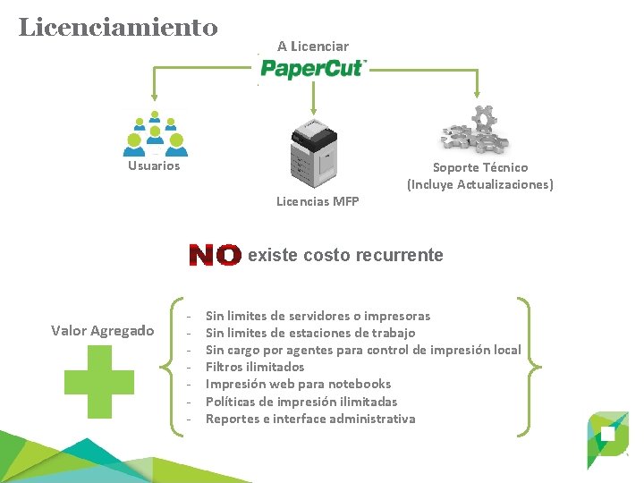 Licenciamiento A Licenciar Usuarios Licencias MFP Soporte Técnico (Incluye Actualizaciones) existe costo recurrente Valor