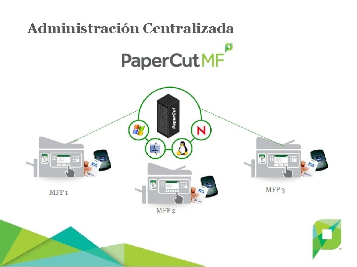 Administración Centralizada 