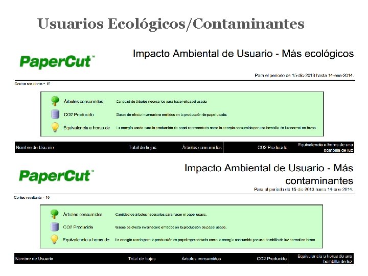 Usuarios Ecológicos/Contaminantes 
