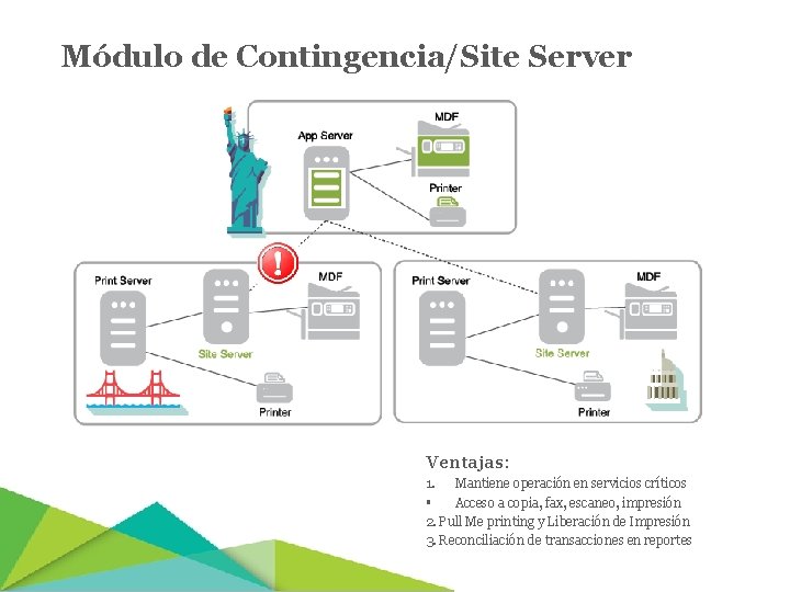 Módulo de Contingencia/Site Server Ventajas: 1. Mantiene operación en servicios críticos § Acceso a