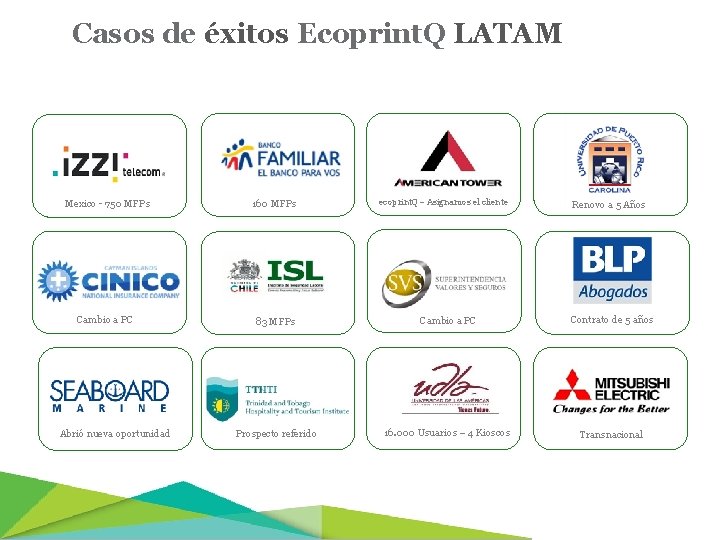 Casos de éxitos Ecoprint. Q LATAM ecoprint. Q– Asignamos el cliente Mexico - 750