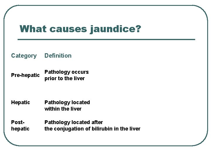 What causes jaundice? Category Definition Pre-hepatic Pathology occurs prior to the liver Hepatic Pathology