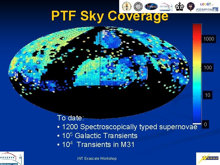 PTF Sky Coverage 1000 10 To date: • 1200 Spectroscopically typed supernovae • 105