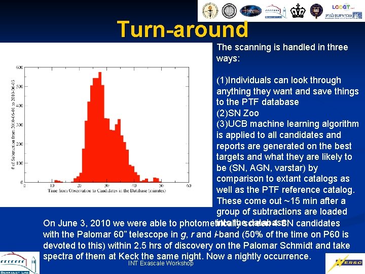 Turn-around The scanning is handled in three ways: (1)Individuals can look through anything they