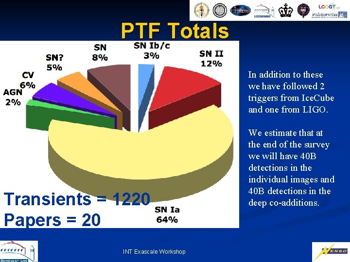 PTF Totals In addition to these we have followed 2 triggers from Ice. Cube