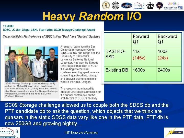 Heavy Random I/O SC 09 Storage challenge allowed us to couple both the SDSS