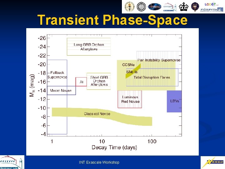 Transient Phase-Space INT Exascale Workshop 