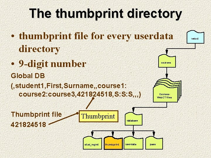 The thumbprint directory • thumbprint file for every userdata directory • 9 -digit number