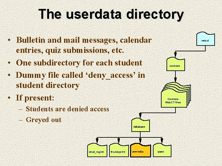 The userdata directory • Bulletin and mail messages, calendar entries, quiz submissions, etc. •
