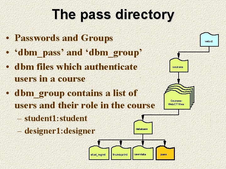 The pass directory • Passwords and Groups • ‘dbm_pass’ and ‘dbm_group’ • dbm files