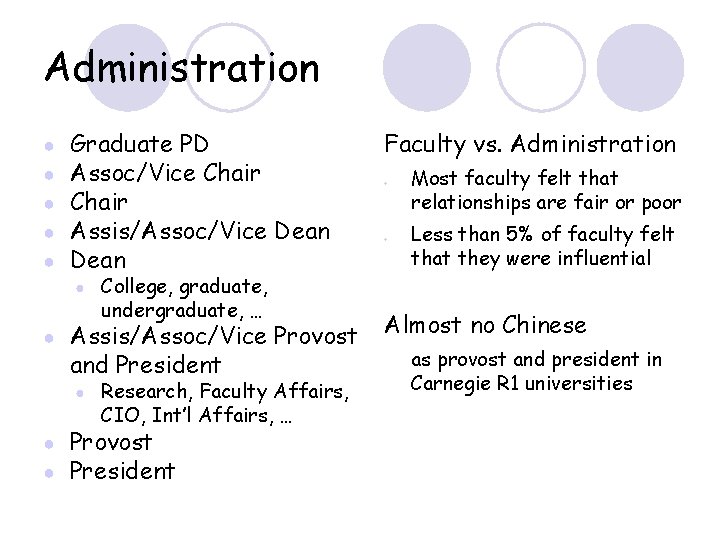 Administration ● ● ● Graduate PD Assoc/Vice Chair Assis/Assoc/Vice Dean ● ● Assis/Assoc/Vice Provost