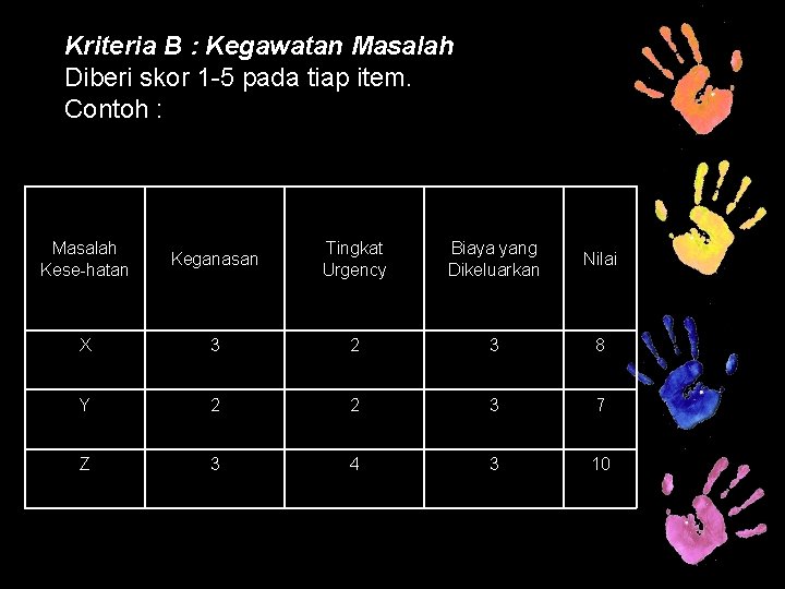 Kriteria B : Kegawatan Masalah Diberi skor 1 -5 pada tiap item. Contoh :