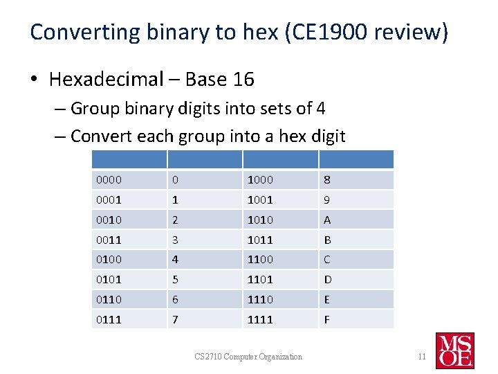 Converting binary to hex (CE 1900 review) • Hexadecimal – Base 16 – Group