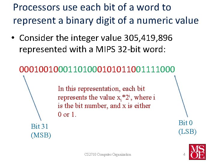 Processors use each bit of a word to represent a binary digit of a