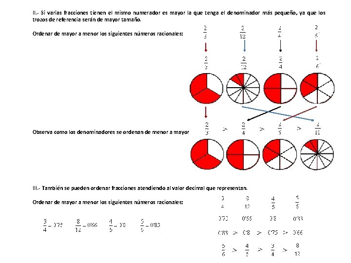 II. - Si varias fracciones tienen el mismo numerador es mayor la que tenga II. - Si varias fracciones tienen el mismo numerador es mayor la que tenga