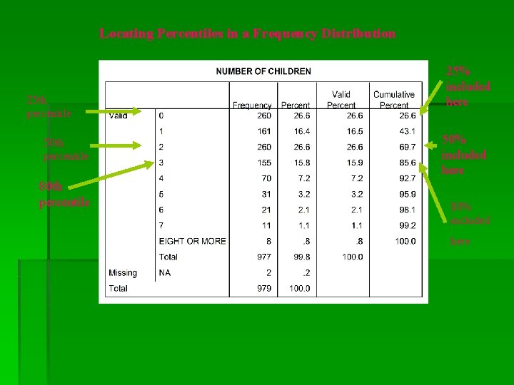 Locating Percentiles in a Frequency Distribution 25 th percentile 50 th percentile 80 th