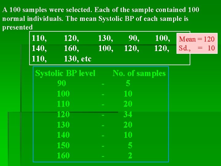 A 100 samples were selected. Each of the sample contained 100 normal individuals. The