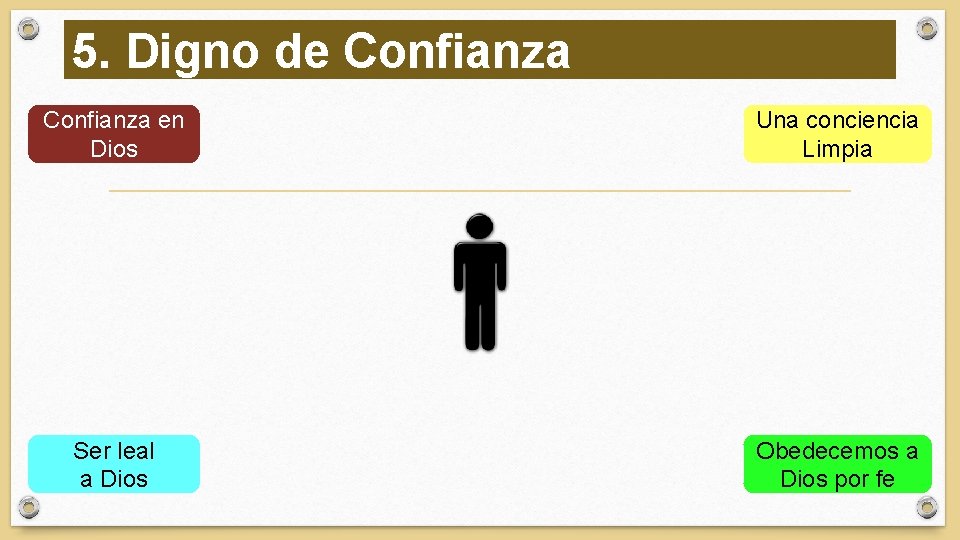5. Digno de Confianza en Dios Una conciencia Limpia Ser leal a Dios Obedecemos